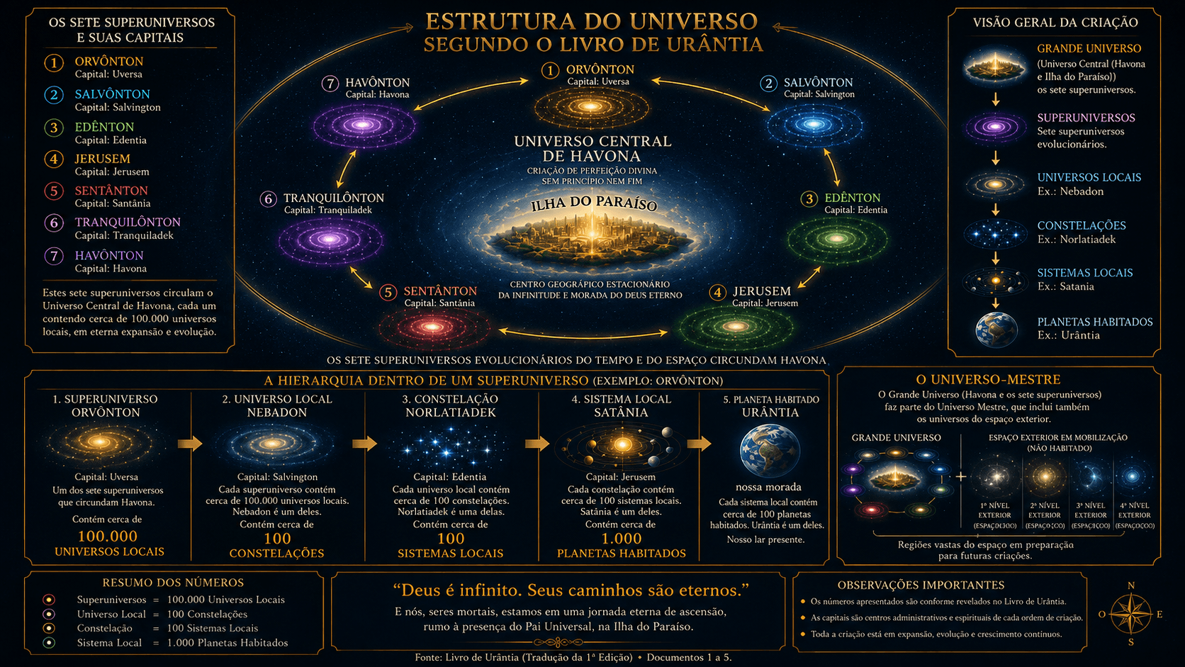 0.0 Introdução