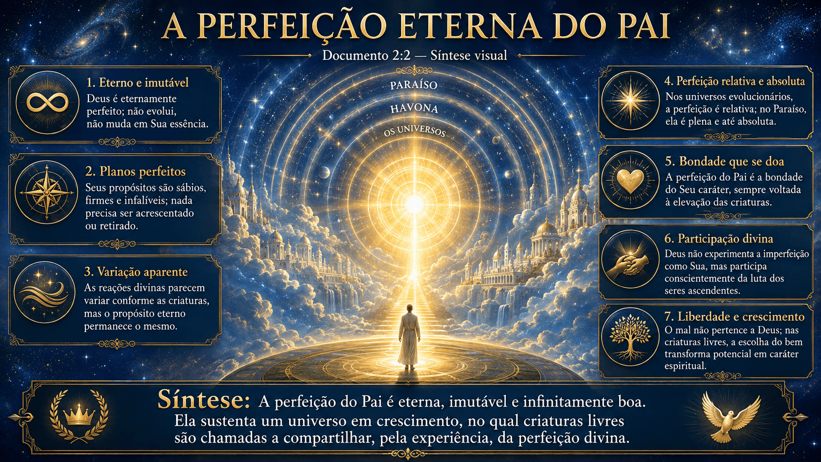 2.2 A Perfeição Eterna do Pai