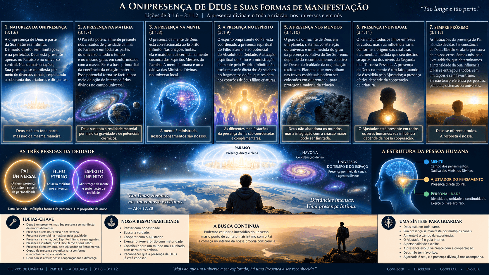 3.1 A Onipresença de Deus